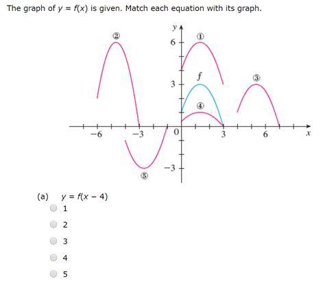 Graph y=f(x) .